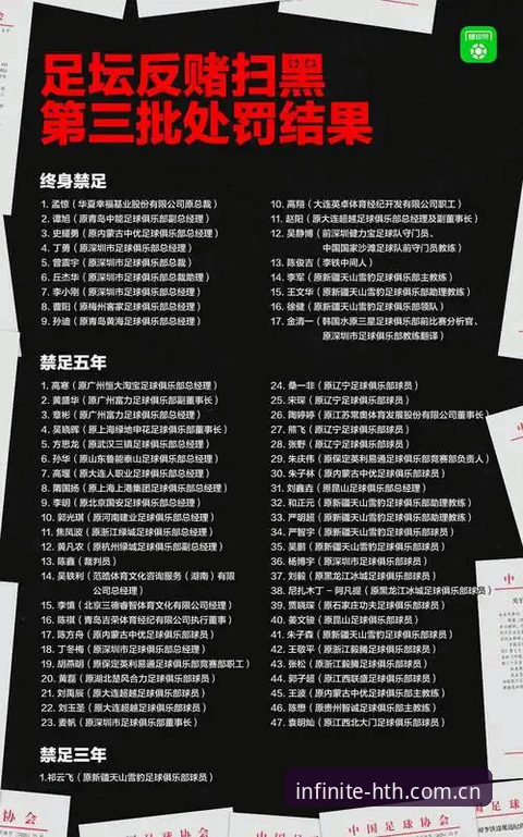 足协第三批禁足名单详解：65人受罚背后的行业净化行动
